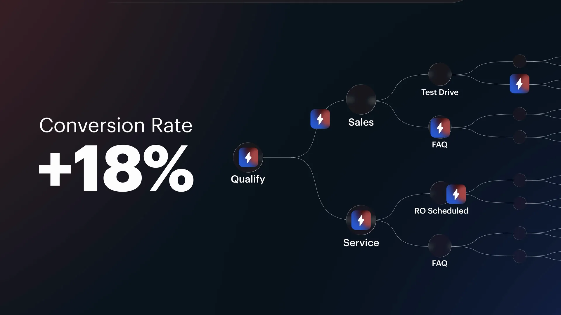Conversion rate +17% across the Jerry workflow